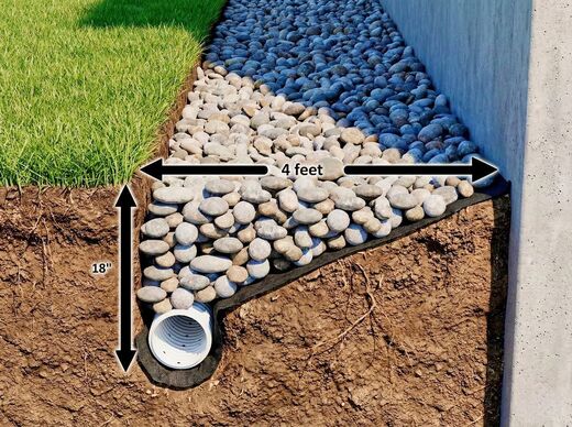 French drain installation diagram